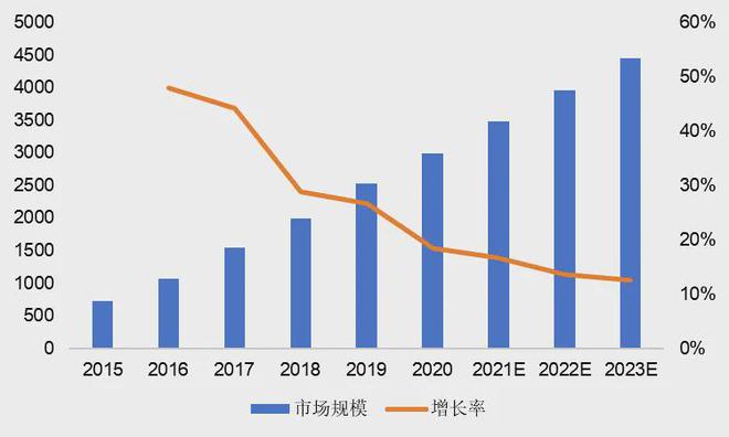 砸出了千亿大市场！AG真人游戏他们(图1)